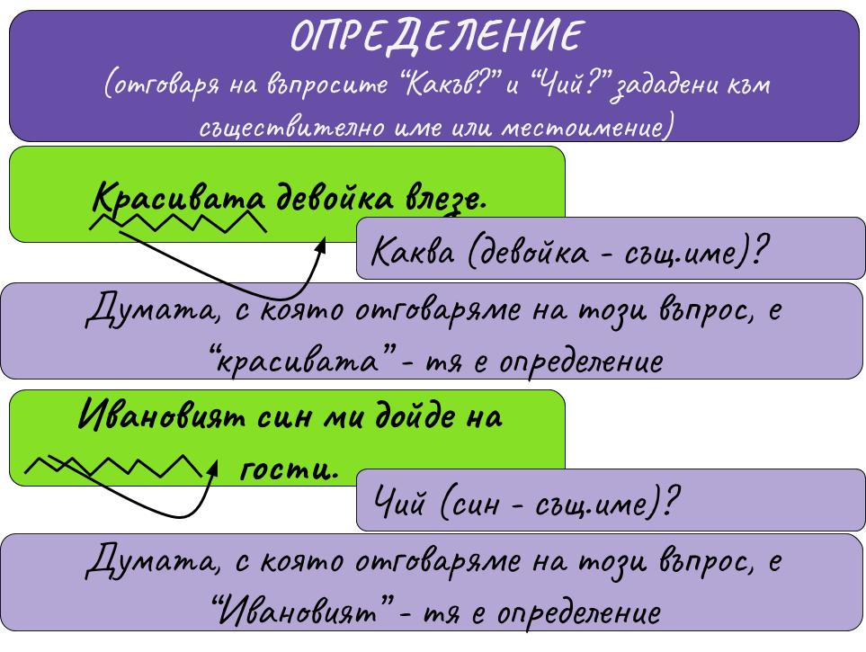 СИНТАКТИЧЕН РАЗБОР - Ourboox
