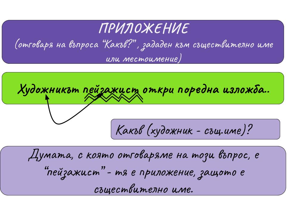 СИНТАКТИЧЕН РАЗБОР - Ourboox