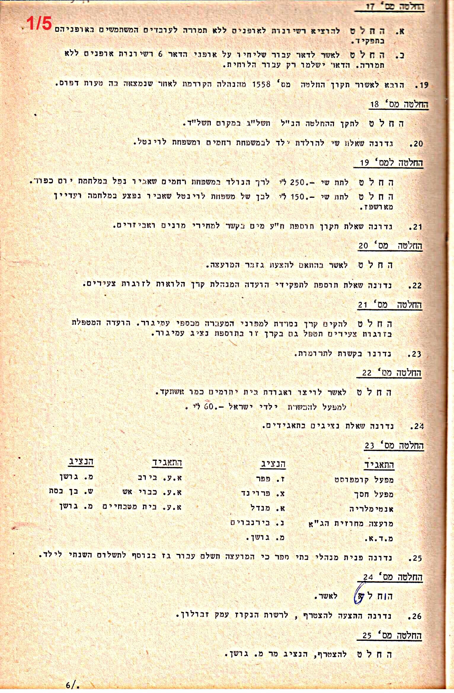 פרוטוקולים 14 – הנהלה – 19.7.76 – 18.2.74 by riki deri - Illustrated by מוזיאון בית גרושקביץ / כרך 14 - Ourboox.com