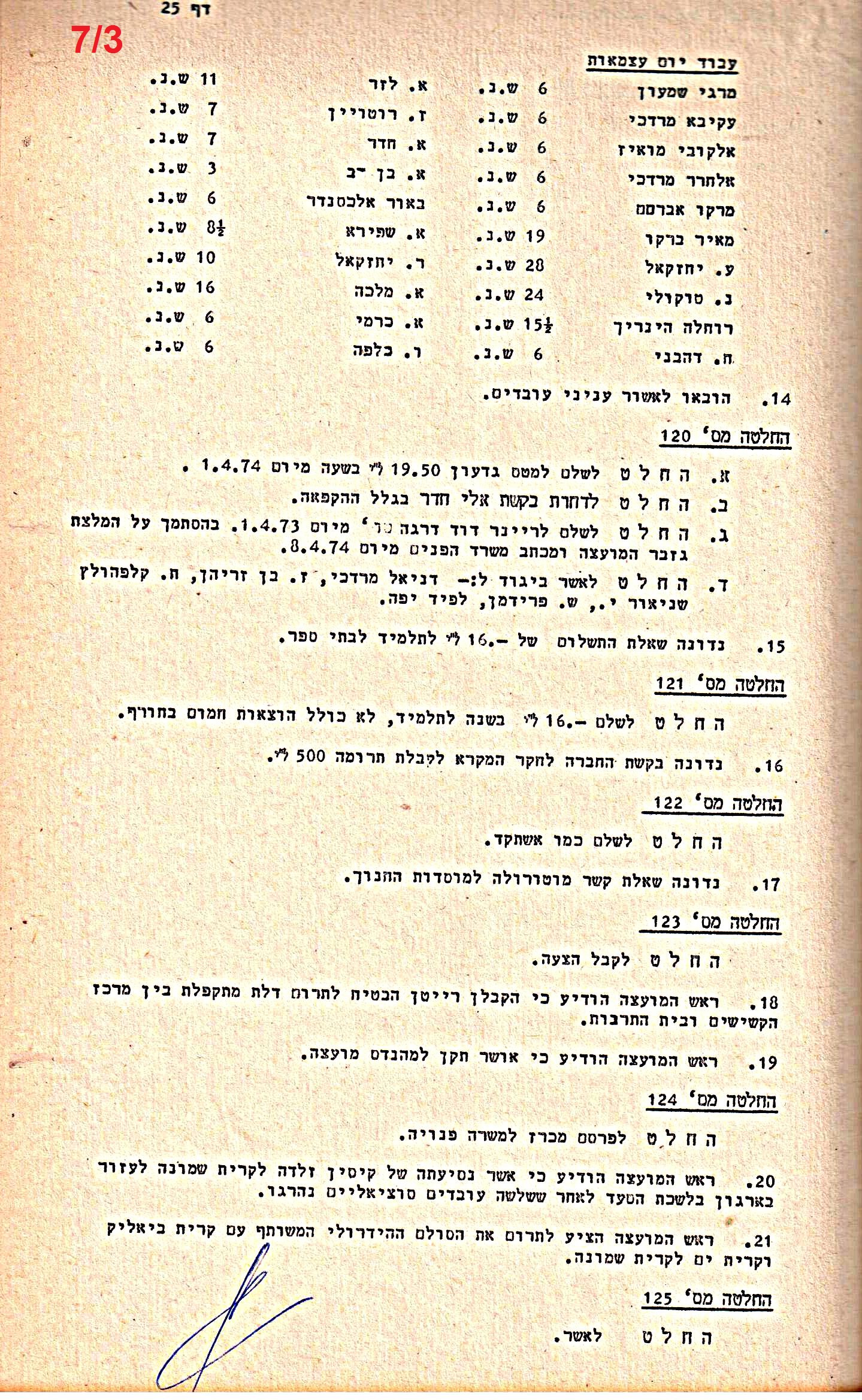 פרוטוקולים 14 – הנהלה – 19.7.76 – 18.2.74 by riki deri - Illustrated by מוזיאון בית גרושקביץ / כרך 14 - Ourboox.com
