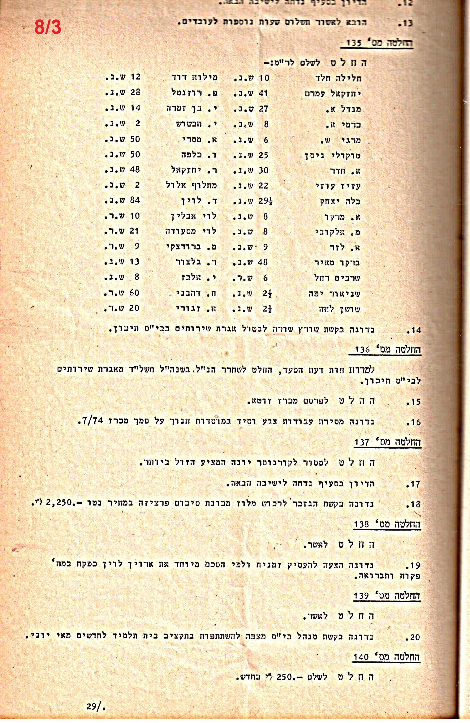 פרוטוקולים 14 – הנהלה – 19.7.76 – 18.2.74 by riki deri - Illustrated by מוזיאון בית גרושקביץ / כרך 14 - Ourboox.com
