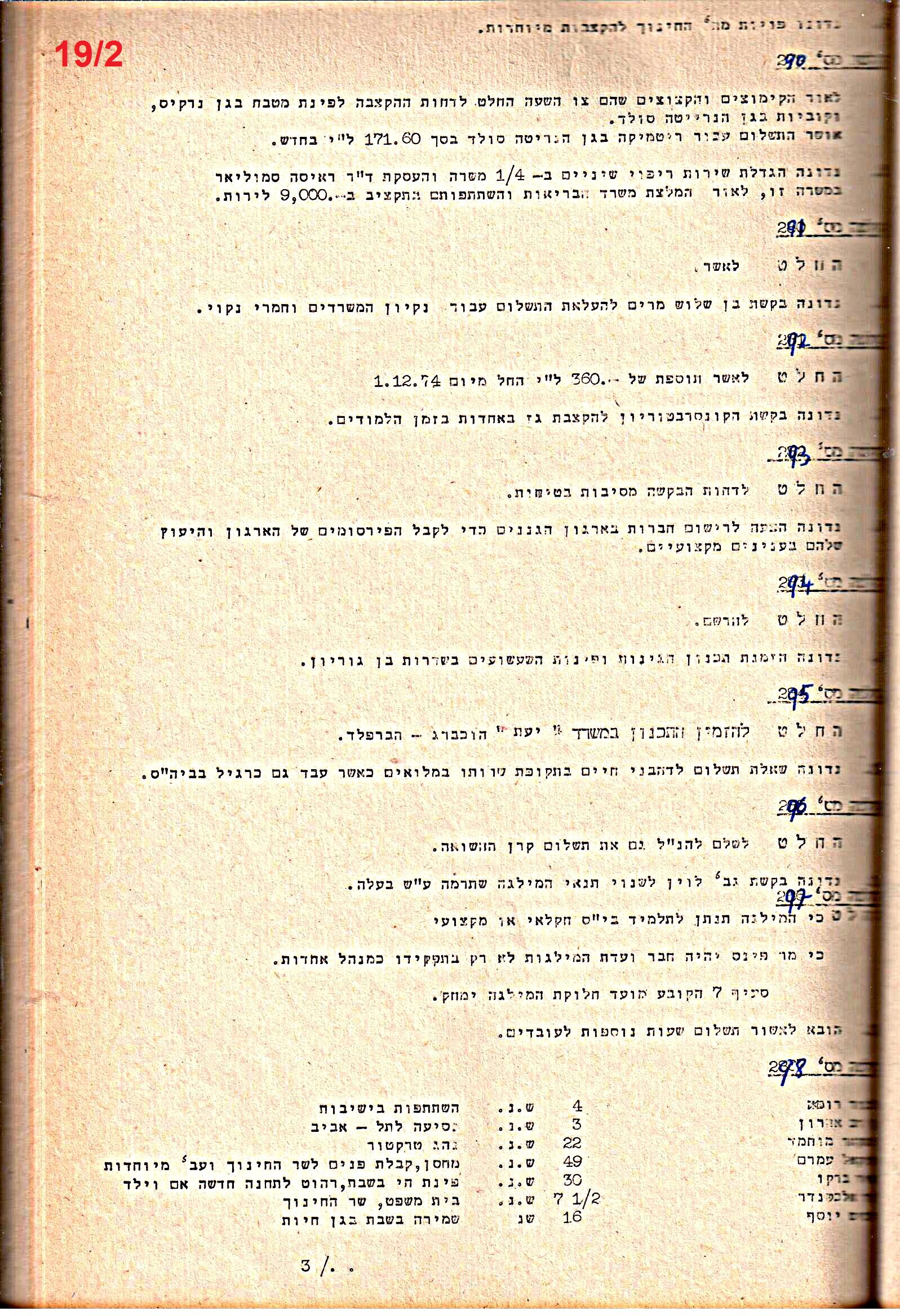 פרוטוקולים 14 – הנהלה – 19.7.76 – 18.2.74 by riki deri - Illustrated by מוזיאון בית גרושקביץ / כרך 14 - Ourboox.com
