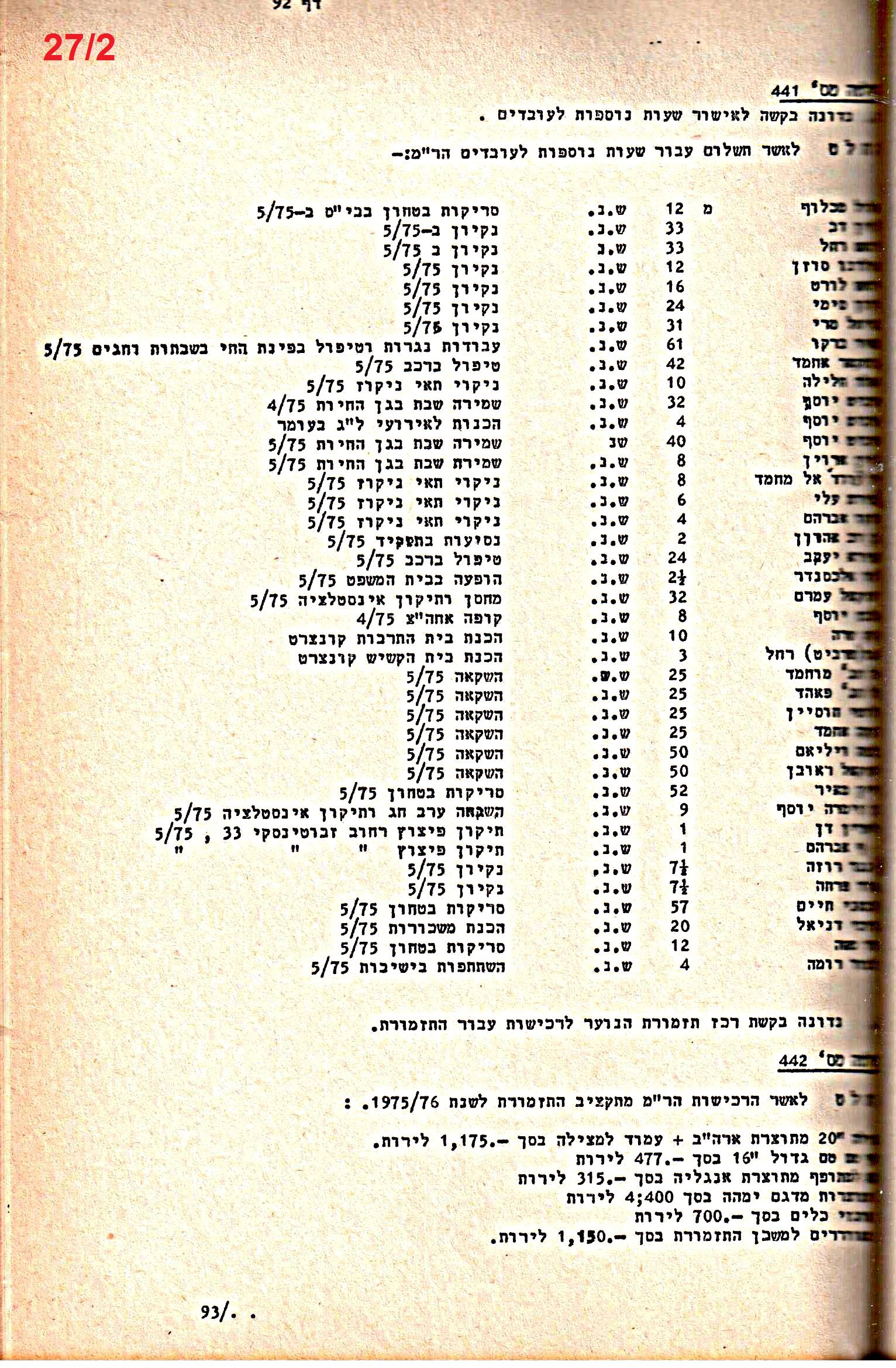 פרוטוקולים 14 – הנהלה – 19.7.76 – 18.2.74 by riki deri - Illustrated by מוזיאון בית גרושקביץ / כרך 14 - Ourboox.com