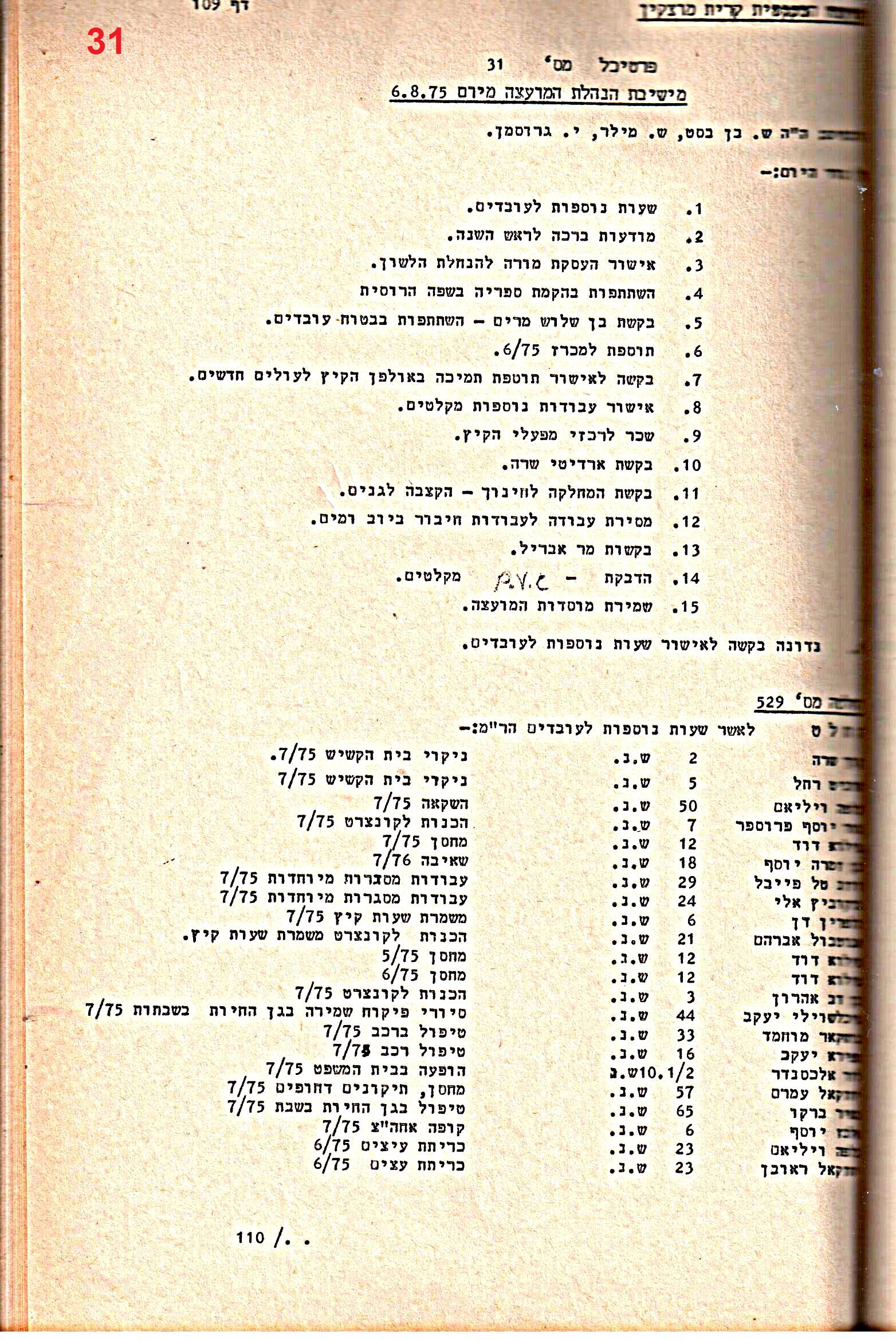 פרוטוקולים 14 – הנהלה – 19.7.76 – 18.2.74 by riki deri - Illustrated by מוזיאון בית גרושקביץ / כרך 14 - Ourboox.com