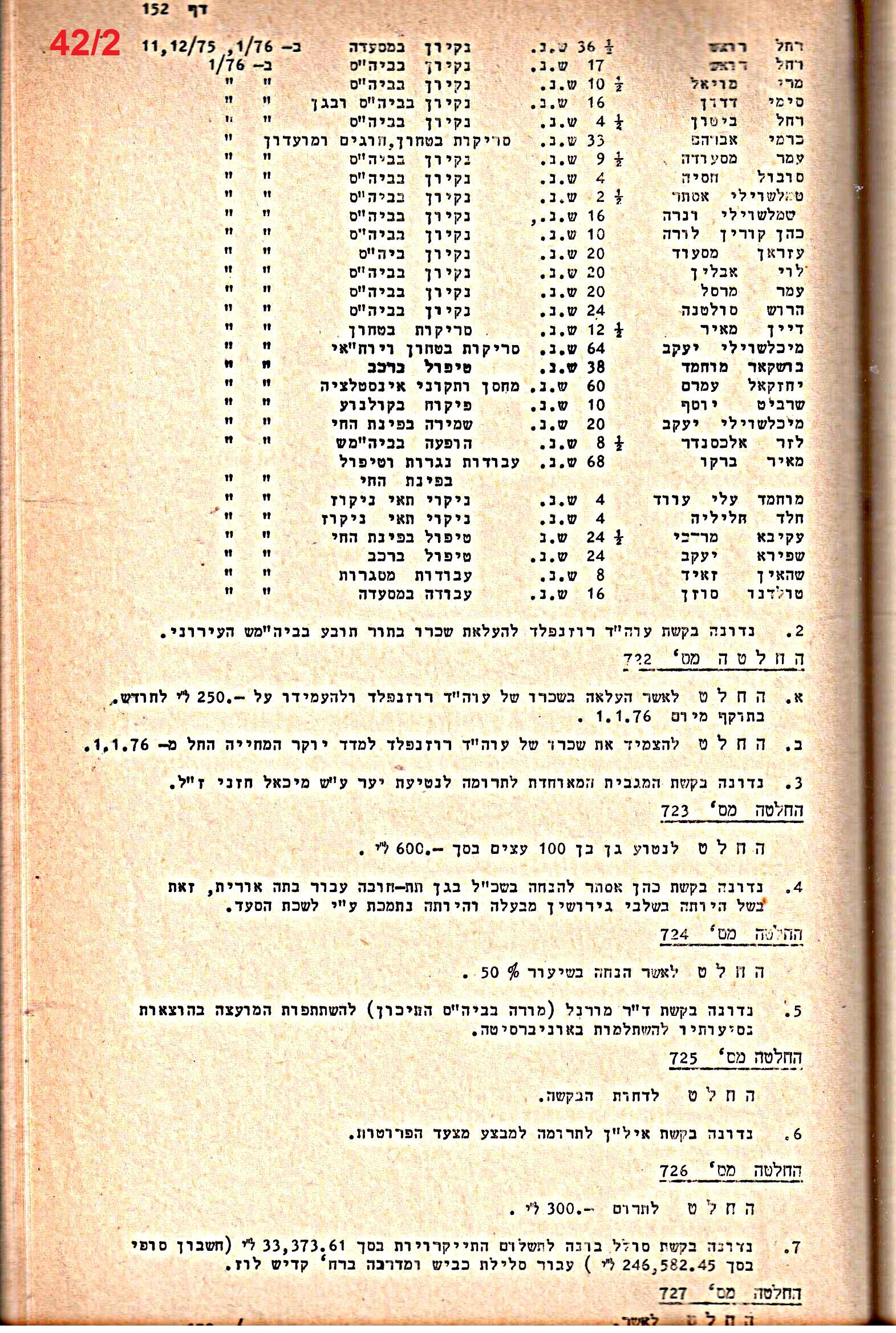 פרוטוקולים 14 – הנהלה – 19.7.76 – 18.2.74 by riki deri - Illustrated by מוזיאון בית גרושקביץ / כרך 14 - Ourboox.com