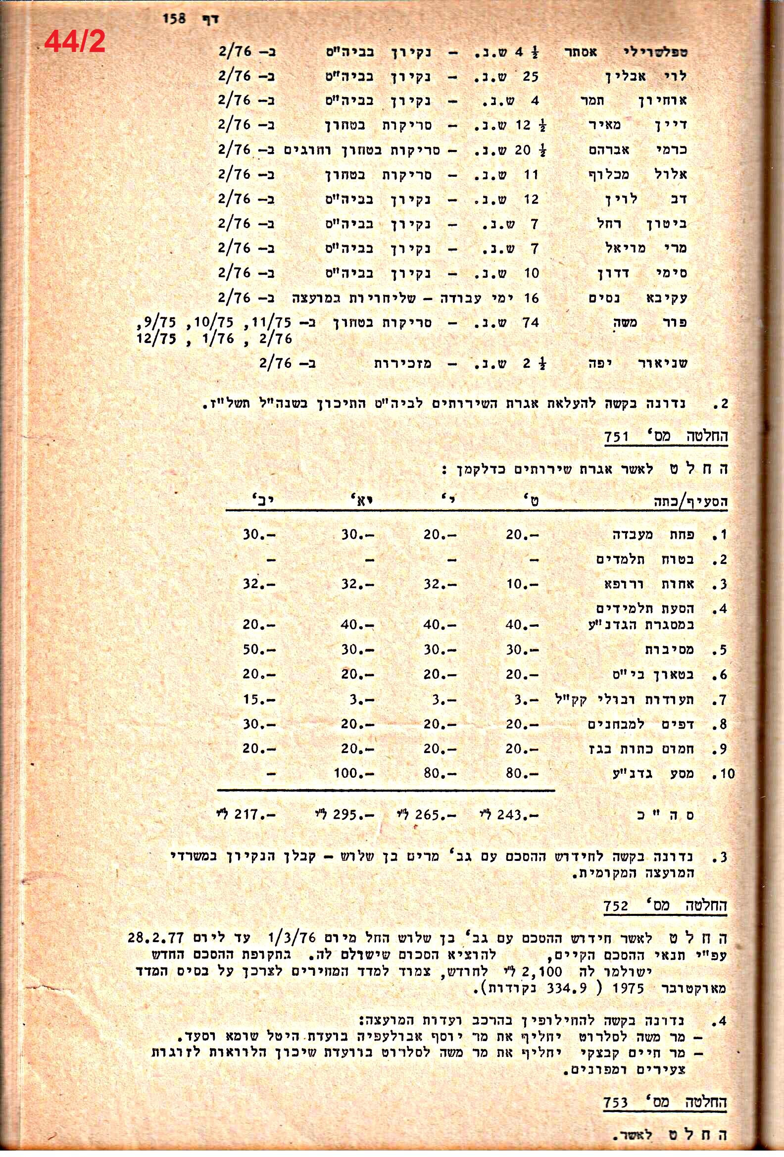 פרוטוקולים 14 – הנהלה – 19.7.76 – 18.2.74 by riki deri - Illustrated by מוזיאון בית גרושקביץ / כרך 14 - Ourboox.com