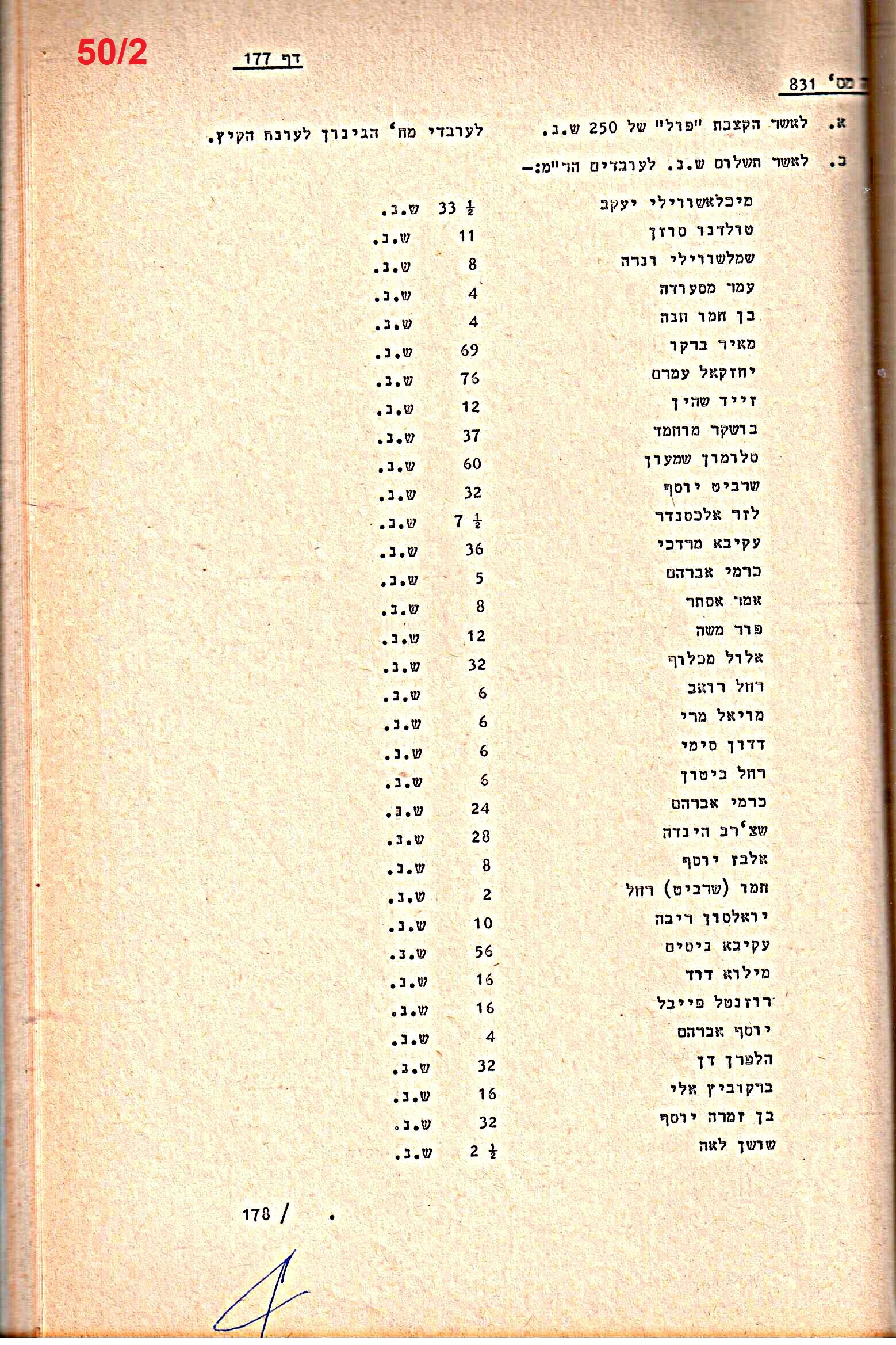 פרוטוקולים 14 – הנהלה – 19.7.76 – 18.2.74 by riki deri - Illustrated by מוזיאון בית גרושקביץ / כרך 14 - Ourboox.com