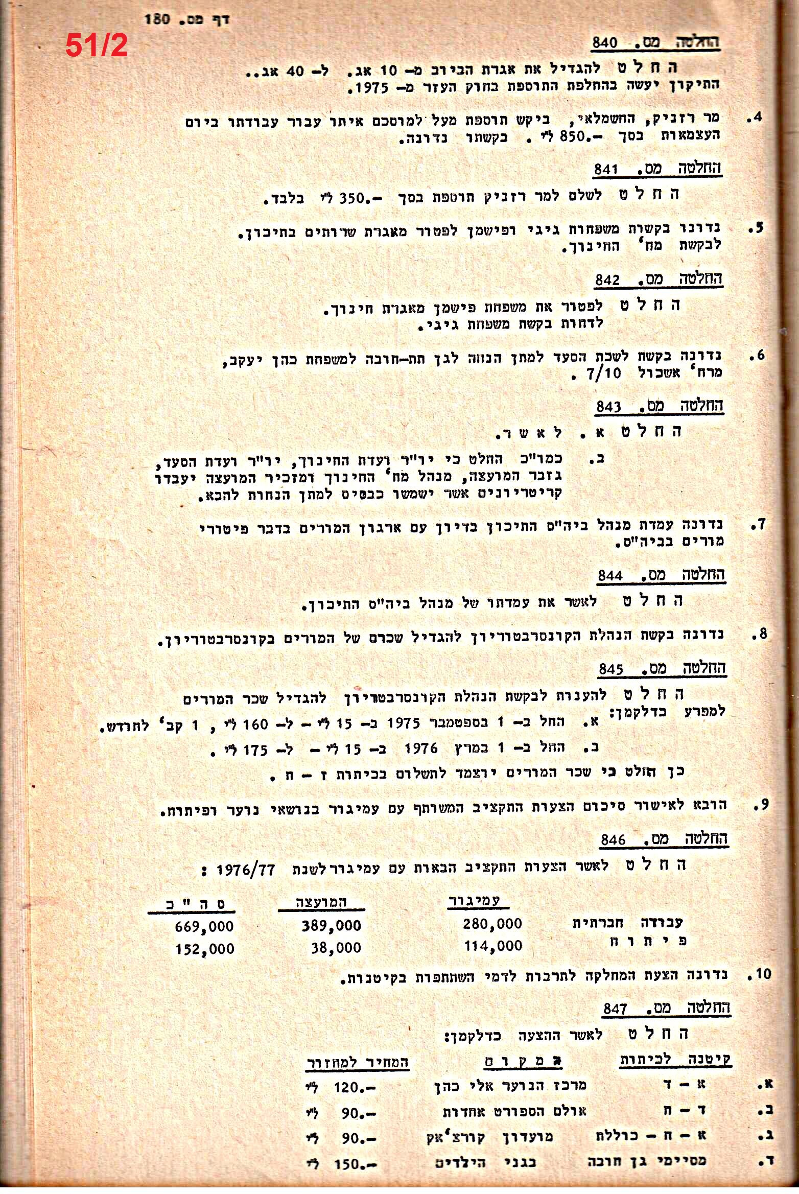 פרוטוקולים 14 – הנהלה – 19.7.76 – 18.2.74 by riki deri - Illustrated by מוזיאון בית גרושקביץ / כרך 14 - Ourboox.com