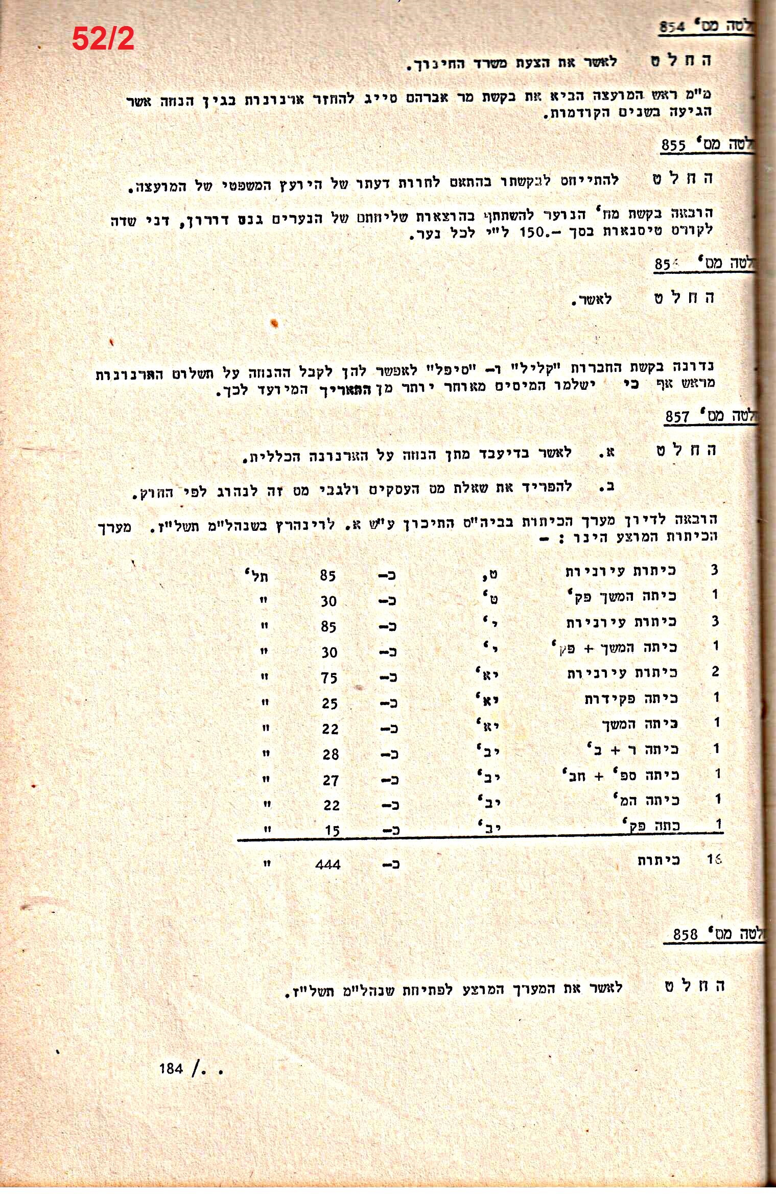 פרוטוקולים 14 – הנהלה – 19.7.76 – 18.2.74 by riki deri - Illustrated by מוזיאון בית גרושקביץ / כרך 14 - Ourboox.com