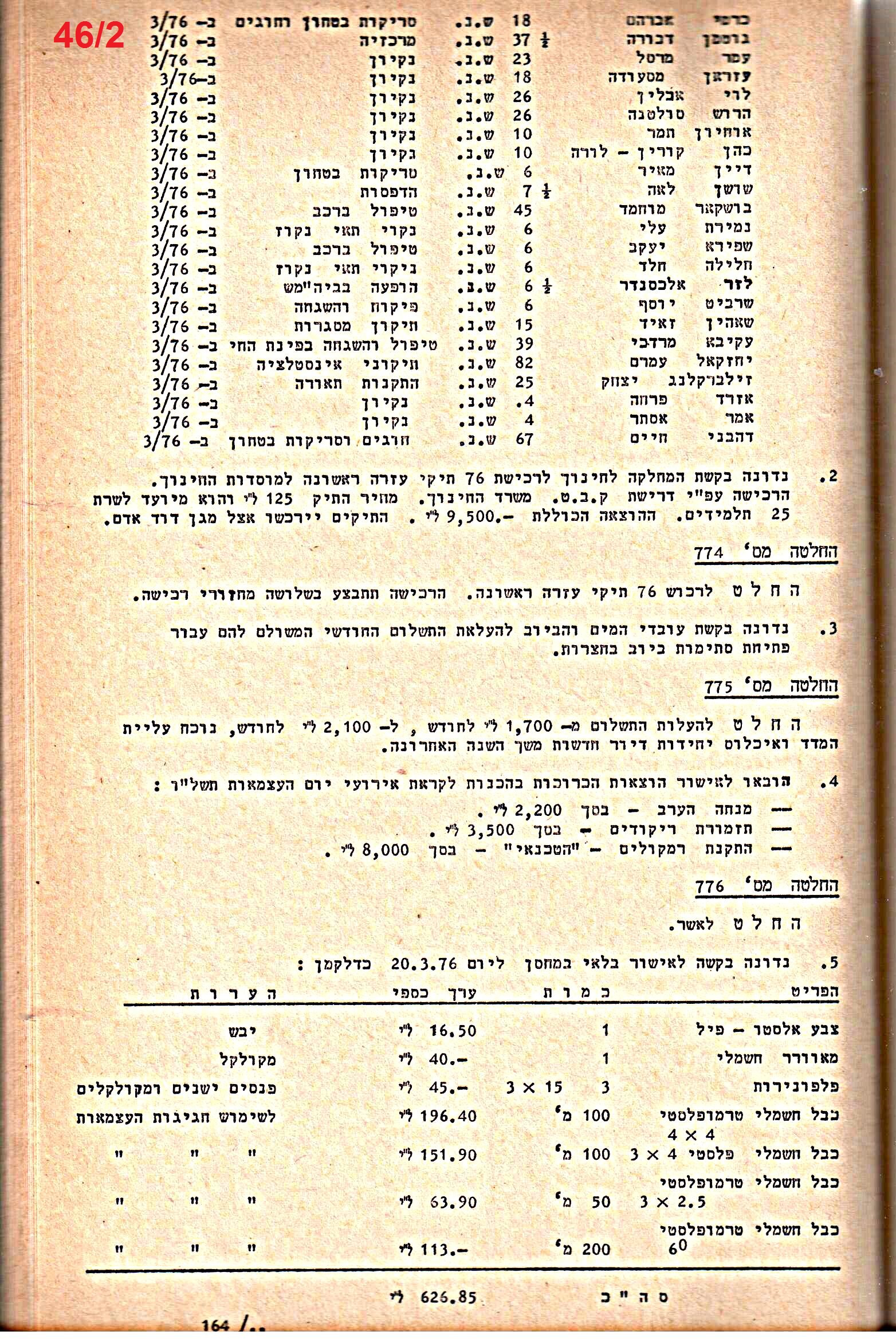 פרוטוקולים 14 – הנהלה – 19.7.76 – 18.2.74 by riki deri - Illustrated by מוזיאון בית גרושקביץ / כרך 14 - Ourboox.com