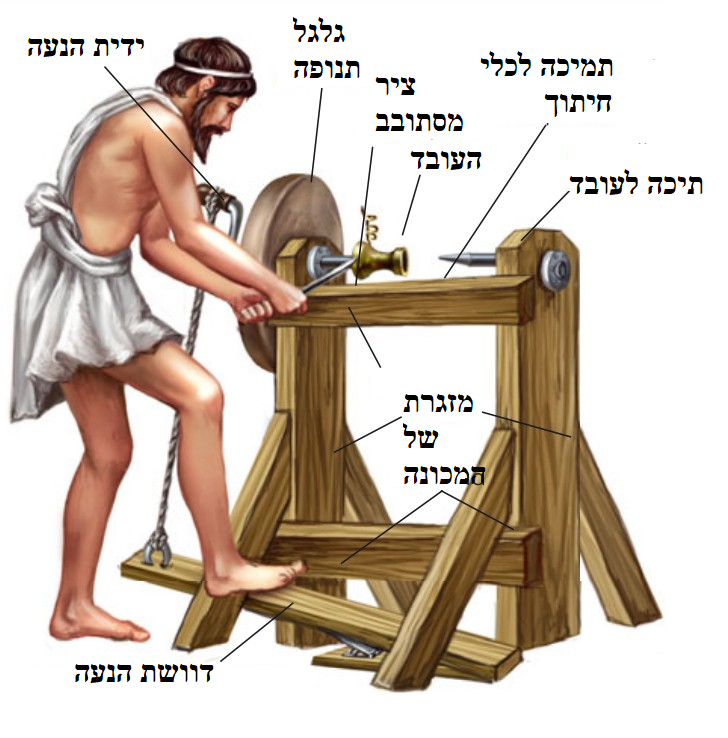 עיבוד שבבי – היסטוריה ומציאות by Evgeny Podlubny - Ourboox.com