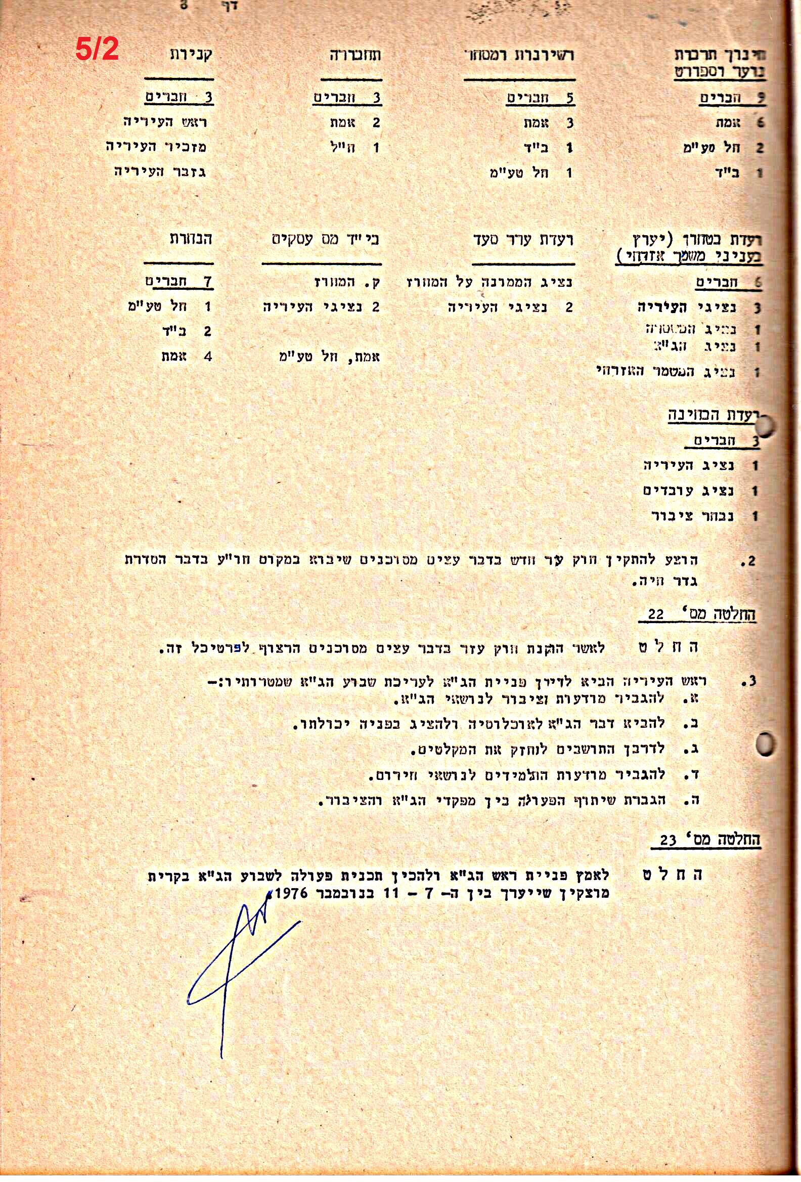 פרוטוקולים 15 – הנהלה – 19.10.83 – 23.8.76 by riki deri - Illustrated by מוזיאון בית גרושקביץ / כרך 15 - Ourboox.com
