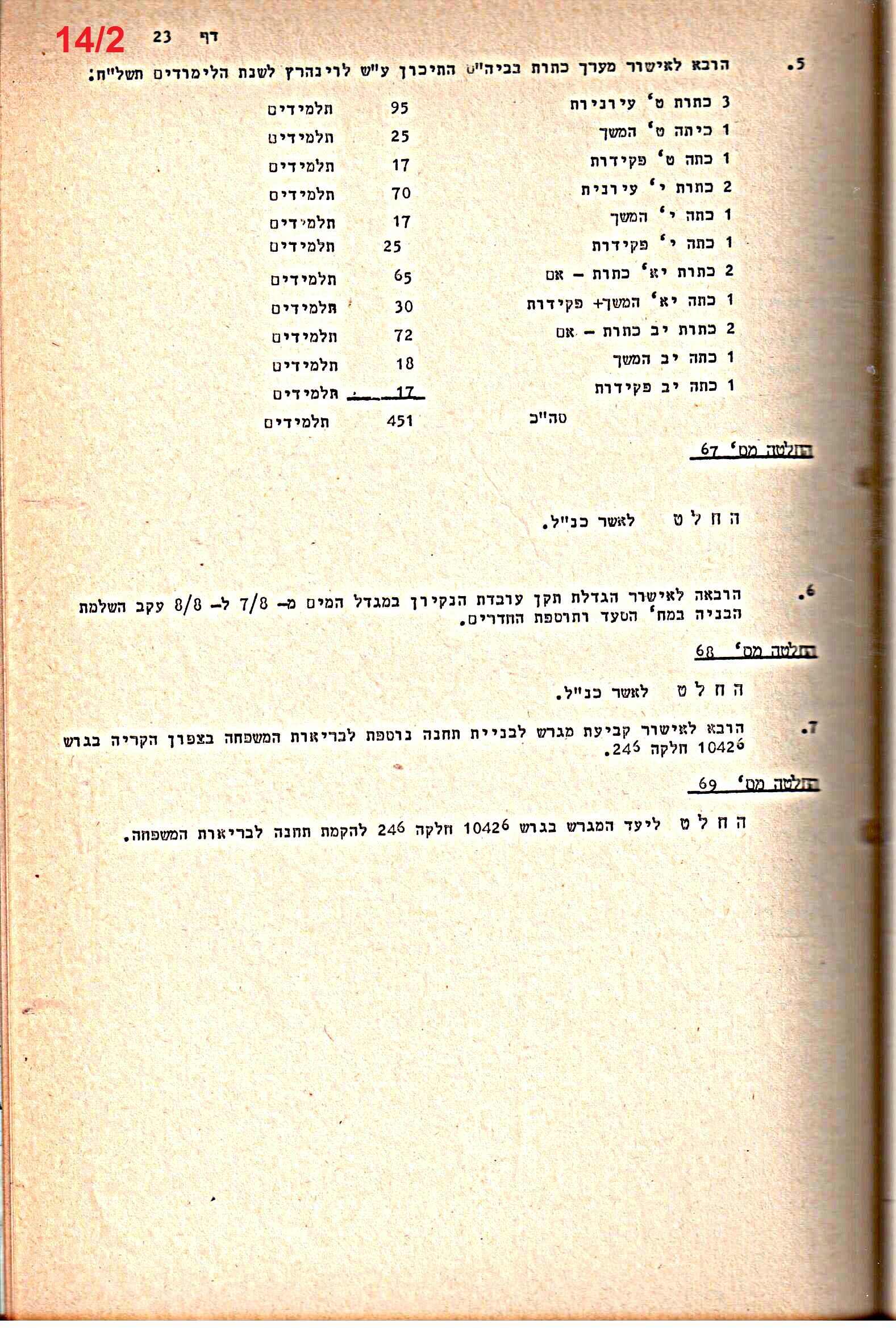 פרוטוקולים 15 – הנהלה – 19.10.83 – 23.8.76 by riki deri - Illustrated by מוזיאון בית גרושקביץ / כרך 15 - Ourboox.com