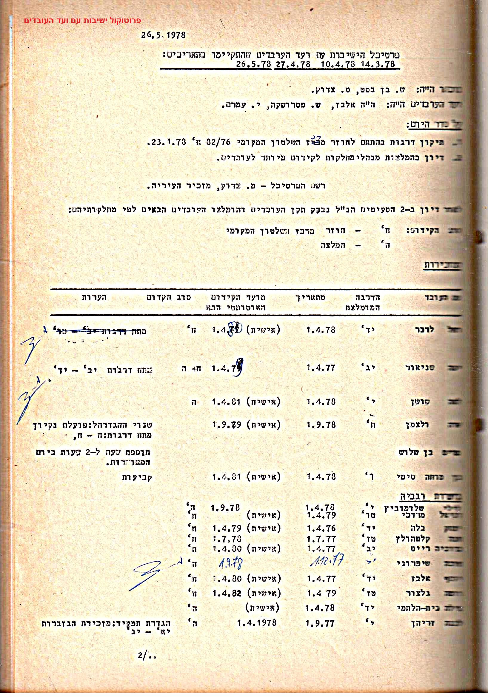 פרוטוקולים 15 – הנהלה – 19.10.83 – 23.8.76 by riki deri - Illustrated by מוזיאון בית גרושקביץ / כרך 15 - Ourboox.com