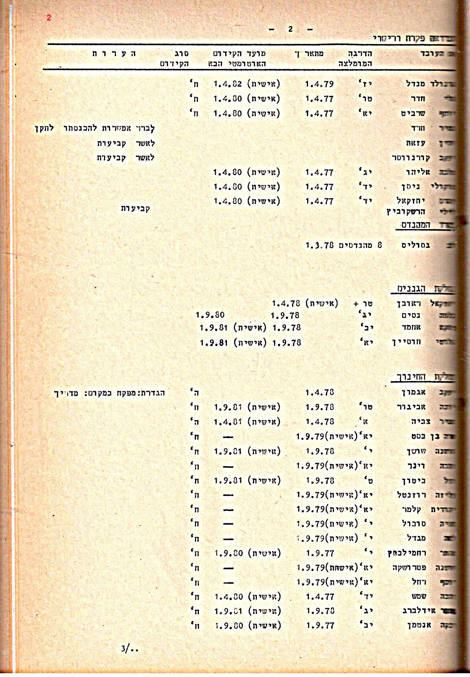 פרוטוקולים 15 – הנהלה – 19.10.83 – 23.8.76 by riki deri - Illustrated by מוזיאון בית גרושקביץ / כרך 15 - Ourboox.com