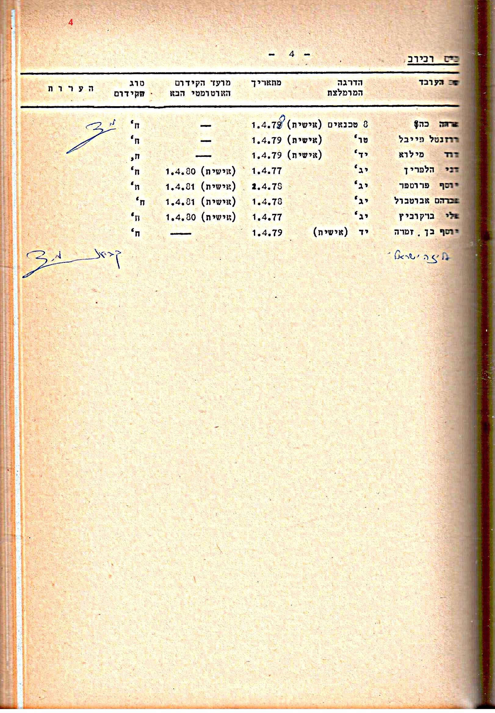 פרוטוקולים 15 – הנהלה – 19.10.83 – 23.8.76 by riki deri - Illustrated by מוזיאון בית גרושקביץ / כרך 15 - Ourboox.com