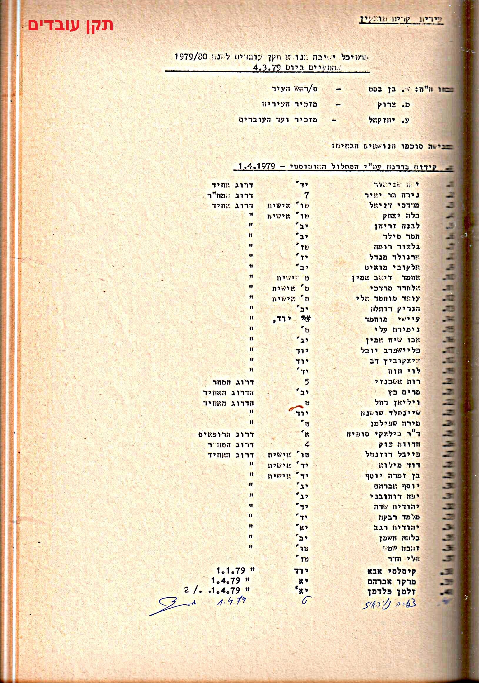פרוטוקולים 15 – הנהלה – 19.10.83 – 23.8.76 by riki deri - Illustrated by מוזיאון בית גרושקביץ / כרך 15 - Ourboox.com