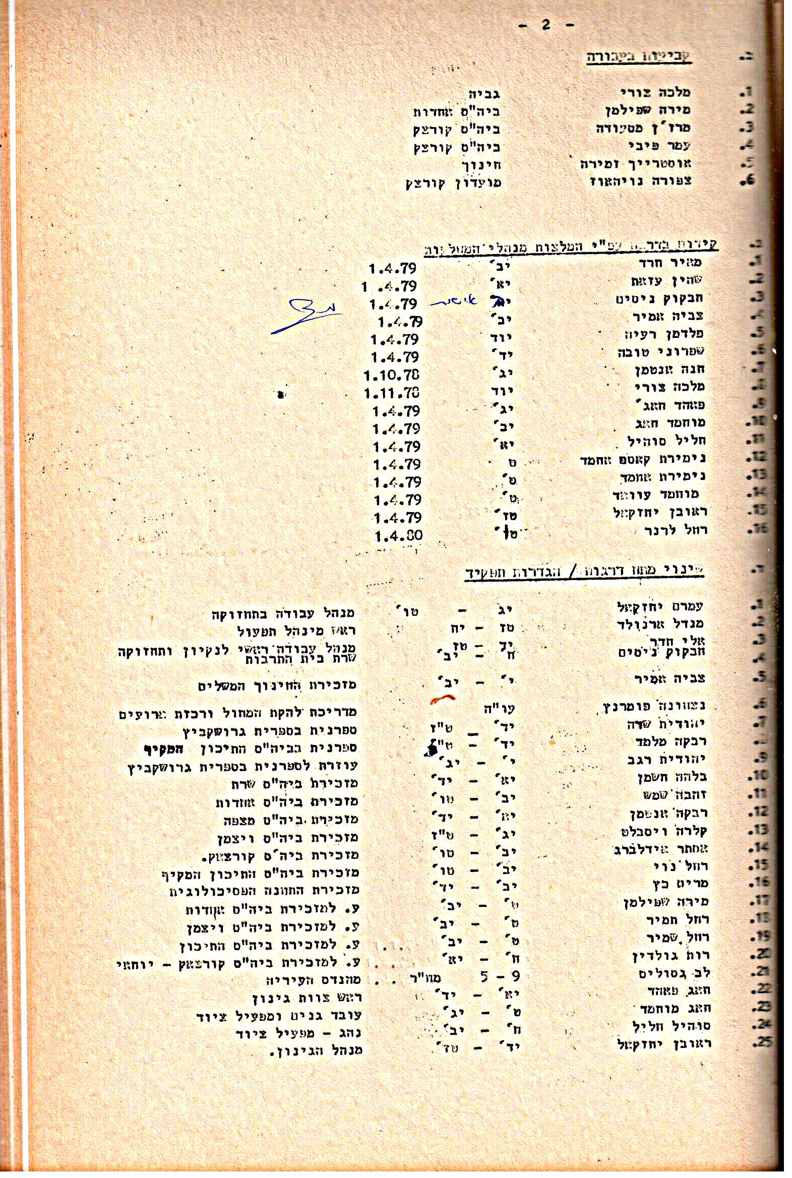 פרוטוקולים 15 – הנהלה – 19.10.83 – 23.8.76 by riki deri - Illustrated by מוזיאון בית גרושקביץ / כרך 15 - Ourboox.com