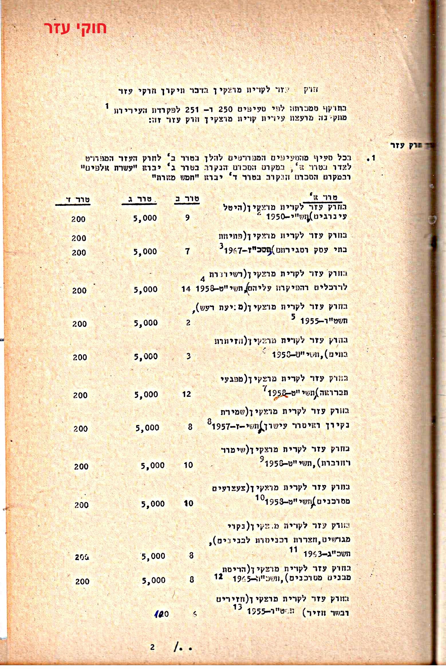 פרוטוקולים 15 – הנהלה – 19.10.83 – 23.8.76 by riki deri - Illustrated by מוזיאון בית גרושקביץ / כרך 15 - Ourboox.com