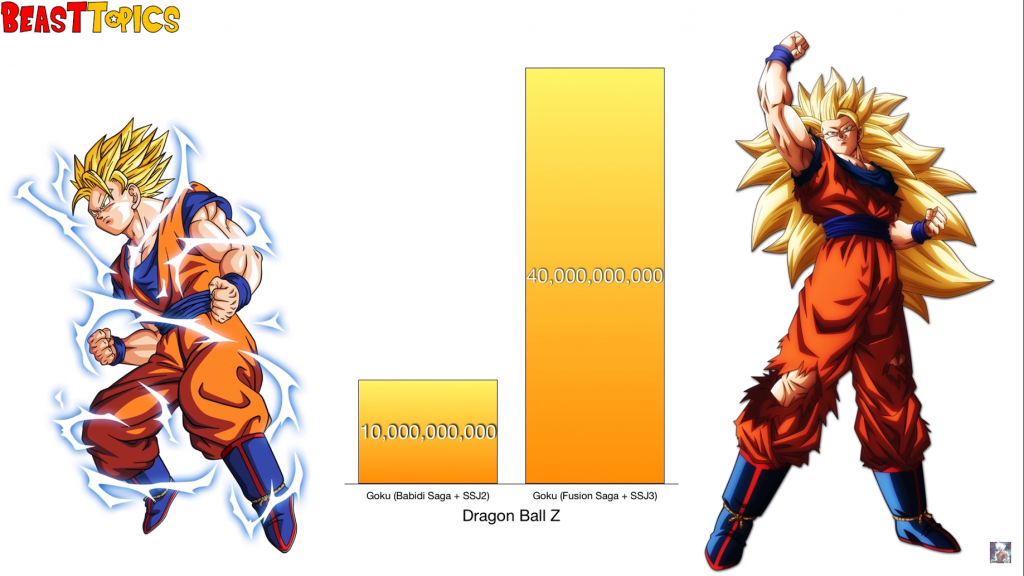 Goku