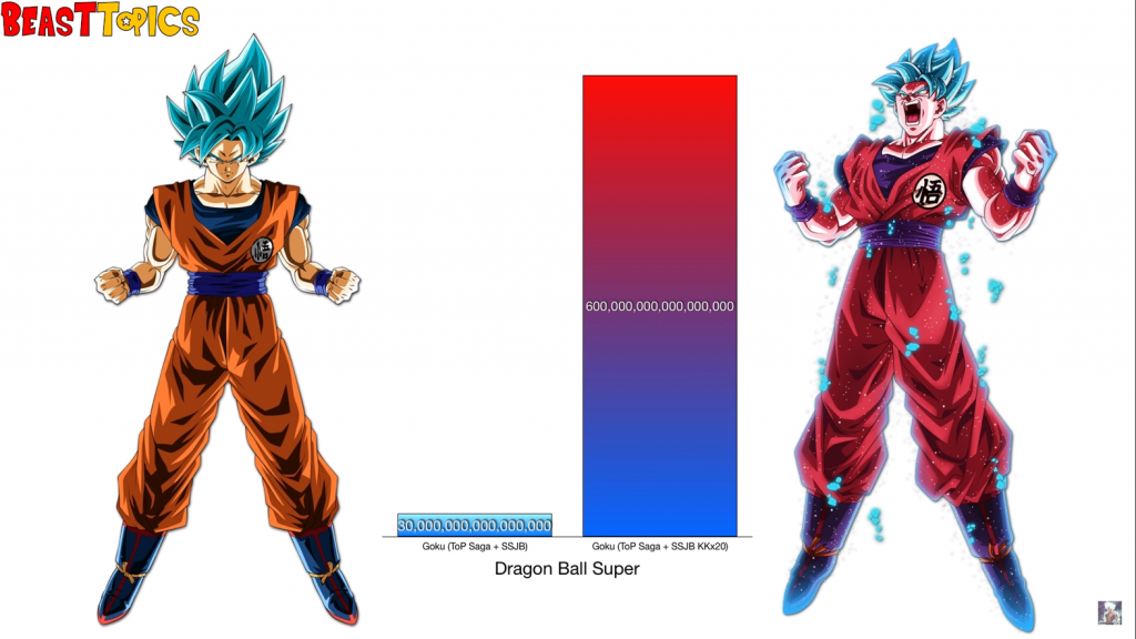 Goku's power levels Ourboox