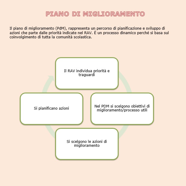 Poft 2019-2022 by Progetto - Illustrated by Istituto Comprensivo Poviglio- Brescello - Ourboox.com
