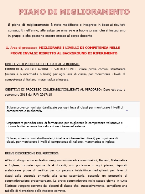 Poft 2019-2022 by Progetto - Illustrated by Istituto Comprensivo Poviglio- Brescello - Ourboox.com