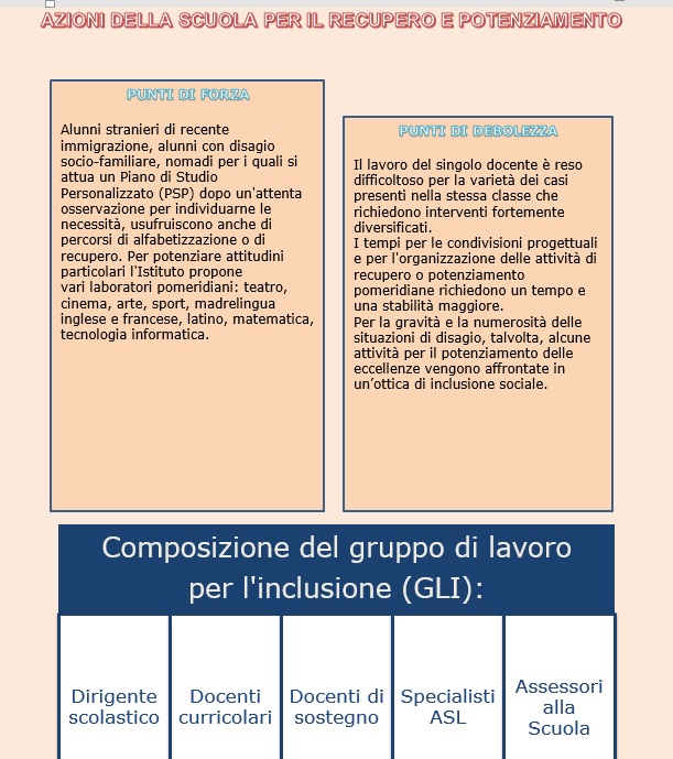 Poft 2019-2022 by Progetto - Illustrated by Istituto Comprensivo Poviglio- Brescello - Ourboox.com