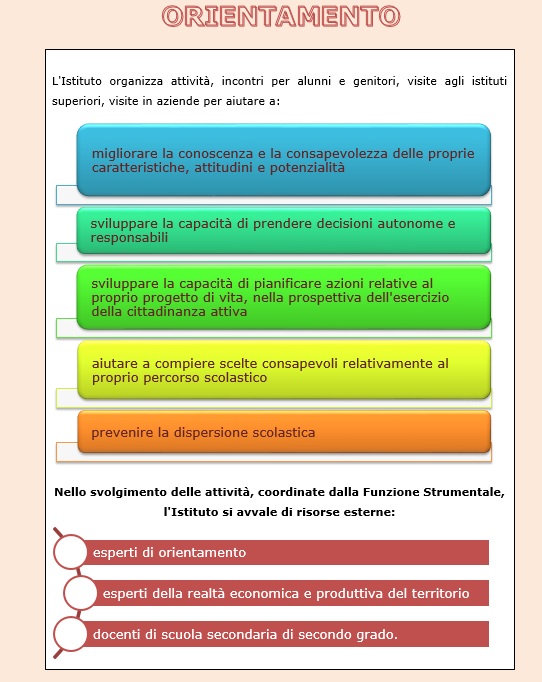 Poft 2019-2022 by Progetto - Illustrated by Istituto Comprensivo Poviglio- Brescello - Ourboox.com