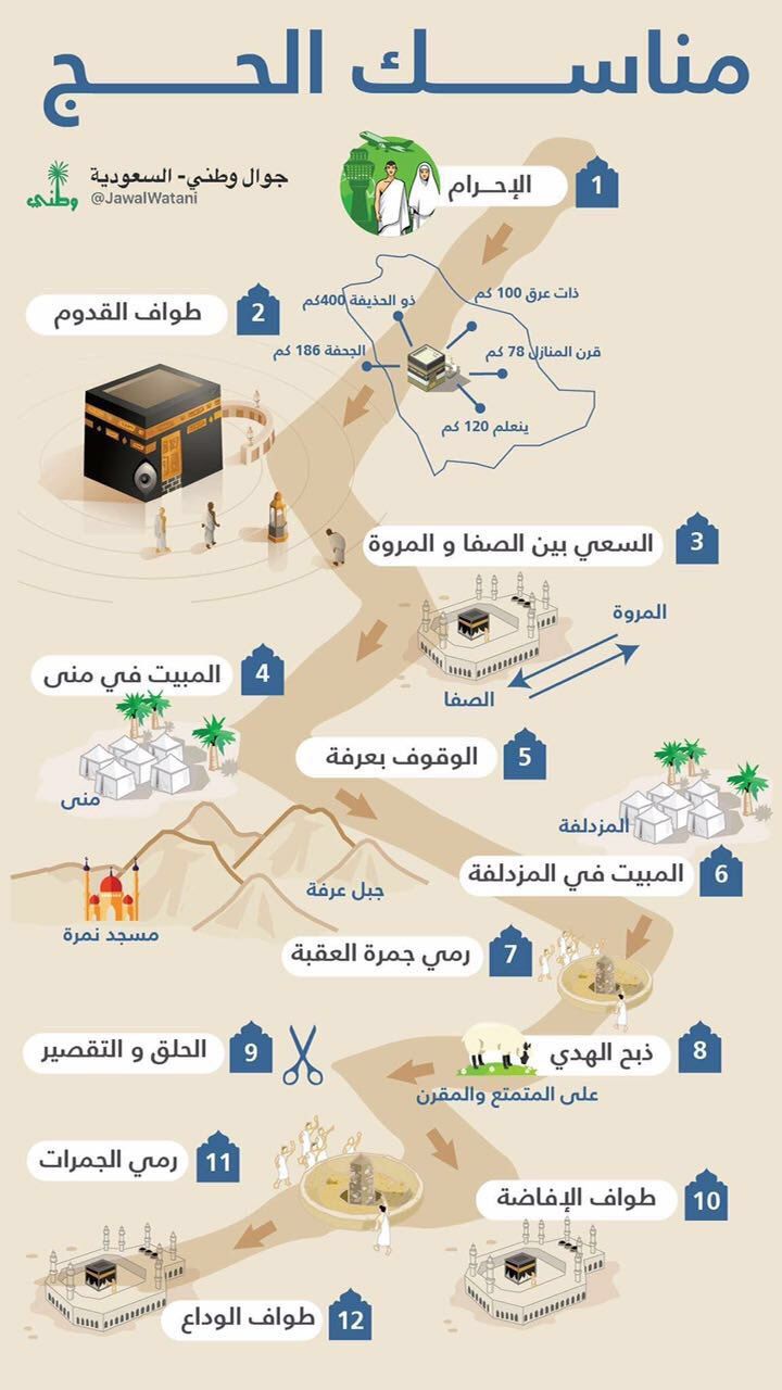 الحَجُّ طَريقُكَ إلى الله by khadijh badarneh - Illustrated by اعداد المعلمات: نجاة نصّار، خديجة بدارنة، ايمان أبو غنّام. - Ourboox.com
