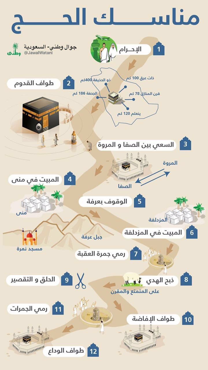 سورة الحج الا ية 17