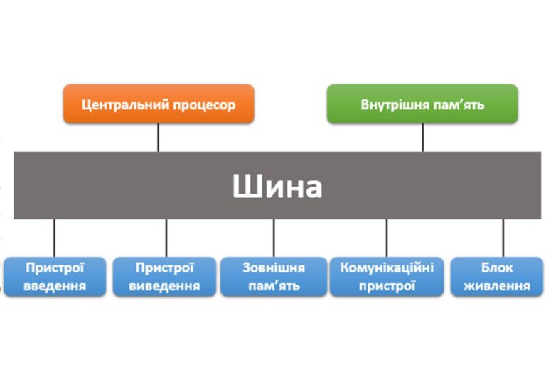 Інформаційні процеси та системи by Iryna - Ourboox.com