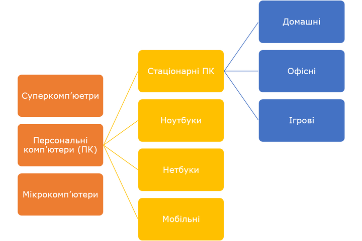 Інформаційні процеси та системи by Iryna - Ourboox.com