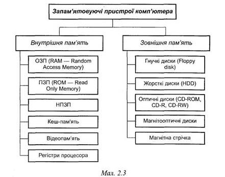 Інформаційні процеси та системи by Iryna - Ourboox.com