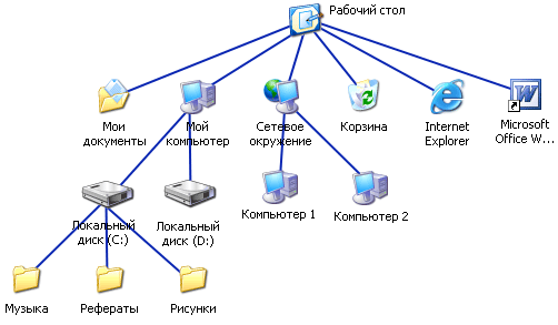 Інформаційні процеси та системи by Iryna - Ourboox.com
