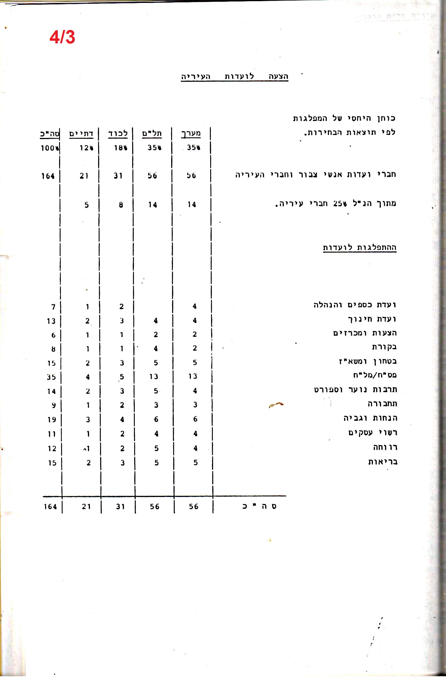 פרוטוקולים 18 – הנהלה – 9.8.93 – 11.5.89 by riki deri - Illustrated by מוזיאון בית גרושקביץ / כרך 18 - Ourboox.com