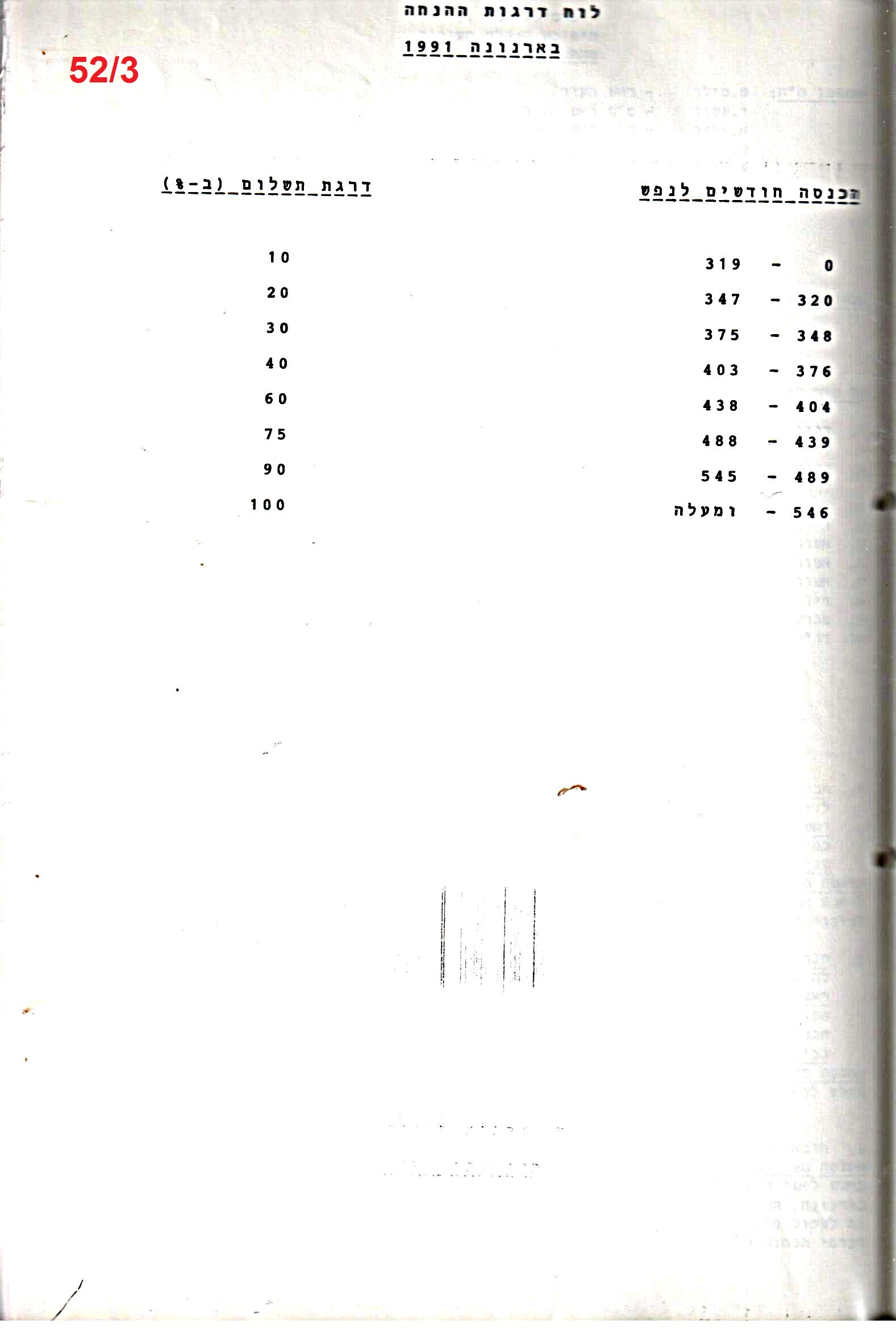 פרוטוקולים 18 – הנהלה – 9.8.93 – 11.5.89 by riki deri - Illustrated by מוזיאון בית גרושקביץ / כרך 18 - Ourboox.com