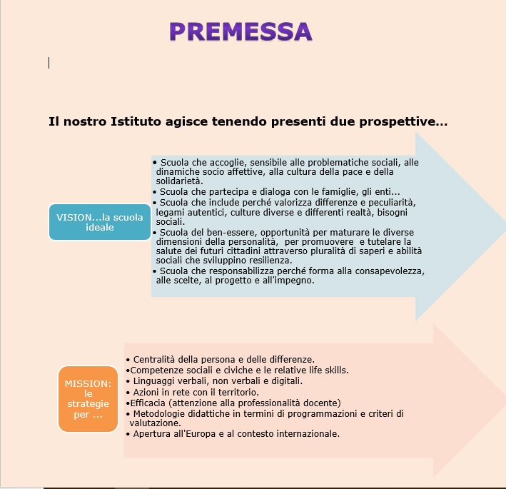 Poft 2019-2022 by Progetto - Illustrated by Istituto Comprensivo Poviglio- Brescello - Ourboox.com