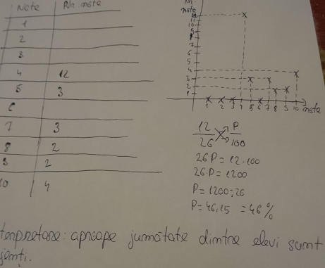 Data analysis by Anamaria Golumbeanu - Illustrated by 12th grade E students of Liceul Tehnic Energetic Craiova - Ourboox.com