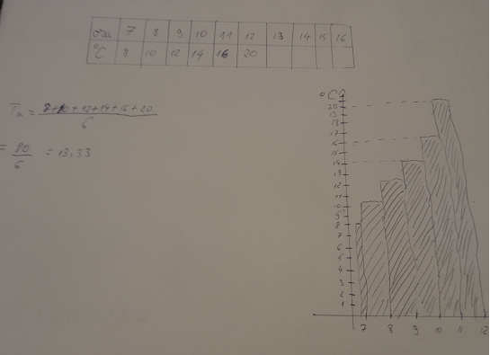 Data analysis by Anamaria Golumbeanu - Illustrated by 12th grade E students of Liceul Tehnic Energetic Craiova - Ourboox.com