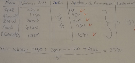 Data analysis by Anamaria Golumbeanu - Illustrated by 12th grade E students of Liceul Tehnic Energetic Craiova - Ourboox.com