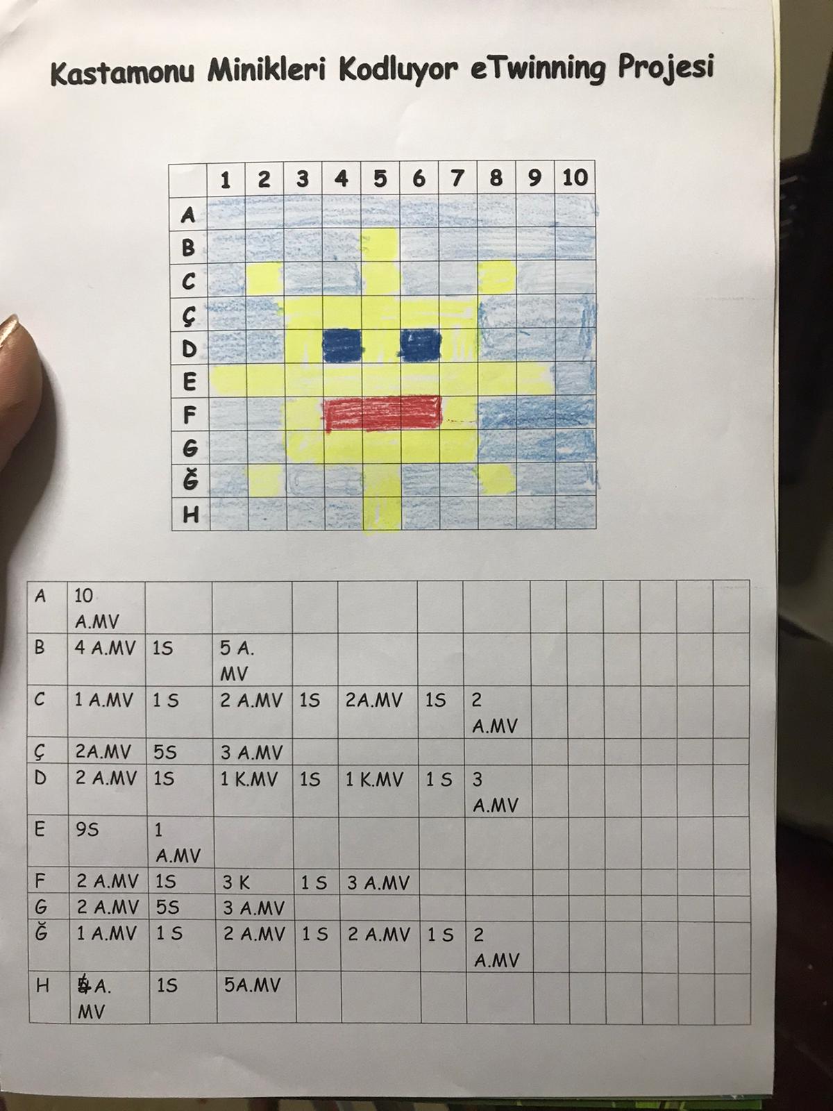 Kastamonu Minikleri Kodluyor eTwinning Projesi Pixel Art Kitapçığı by Ülkü BEKAR - Illustrated by Buket Yağmur DİLDAR - Ourboox.com