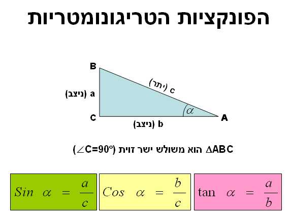 שיטות הוראה במתמטיקה by saritsamuel - Illustrated by שרית סמואל - Ourboox.com