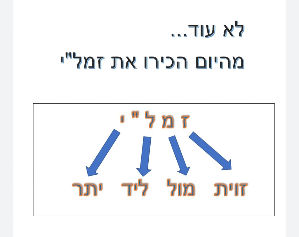 שיטות הוראה במתמטיקה by saritsamuel - Illustrated by שרית סמואל - Ourboox.com