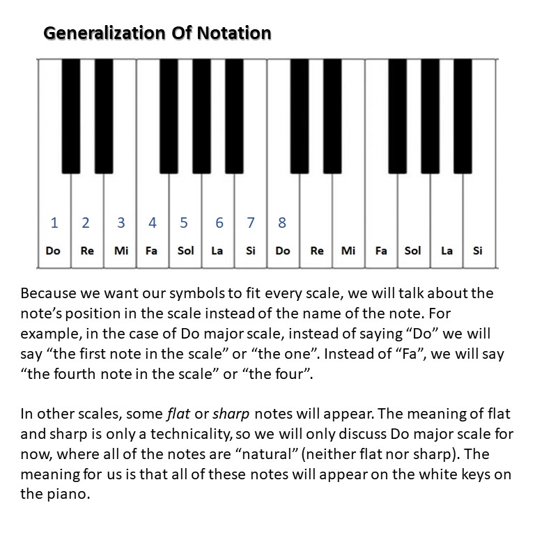 The Basics Of Music Theory Ourboox