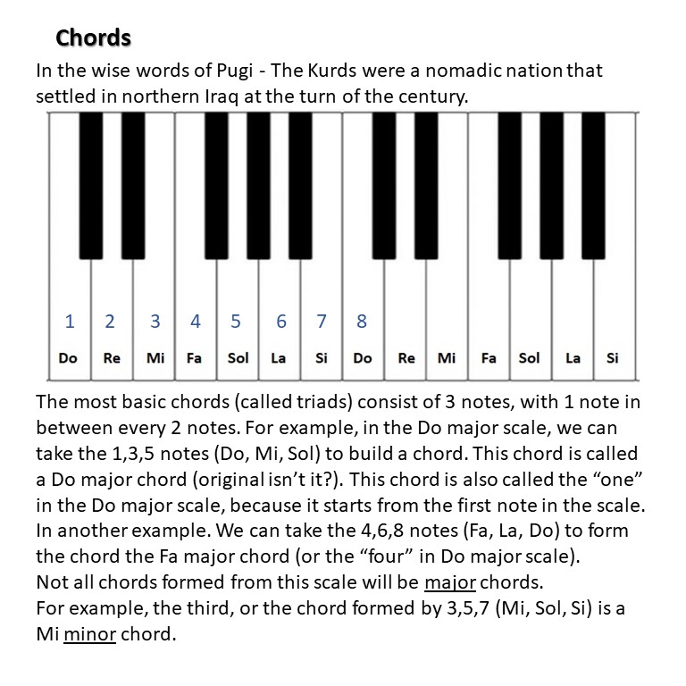 The Basics Of Music Theory Ourboox