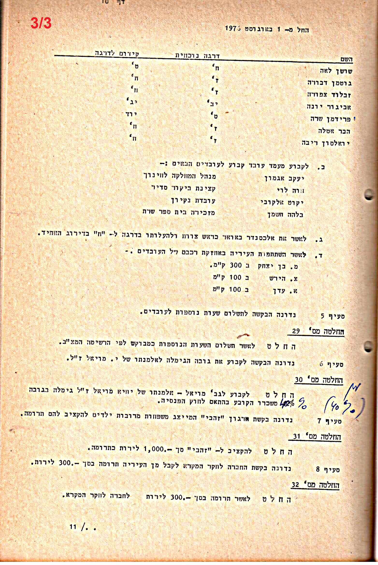 פרוטוקולים 20 – ועדות (כספים) – 22.11.78 – 22.8.76 by riki deri - Illustrated by מוזיאון בית גרושקביץ / כרך 20 - Ourboox.com