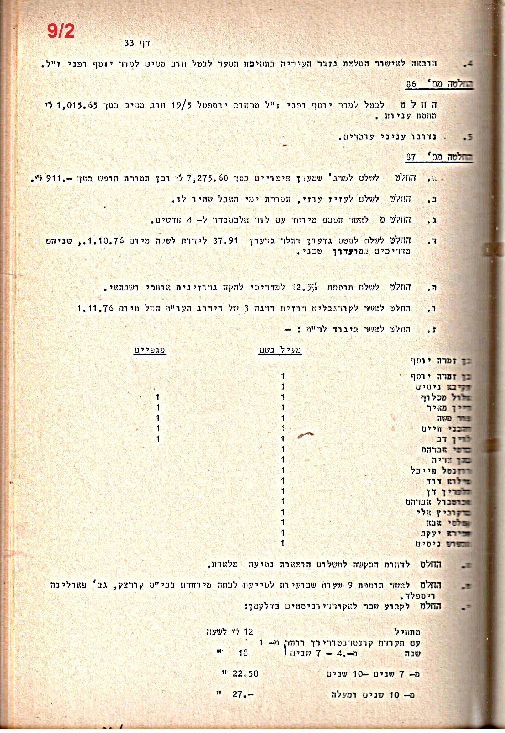 פרוטוקולים 20 – ועדות (כספים) – 22.11.78 – 22.8.76 by riki deri - Illustrated by מוזיאון בית גרושקביץ / כרך 20 - Ourboox.com