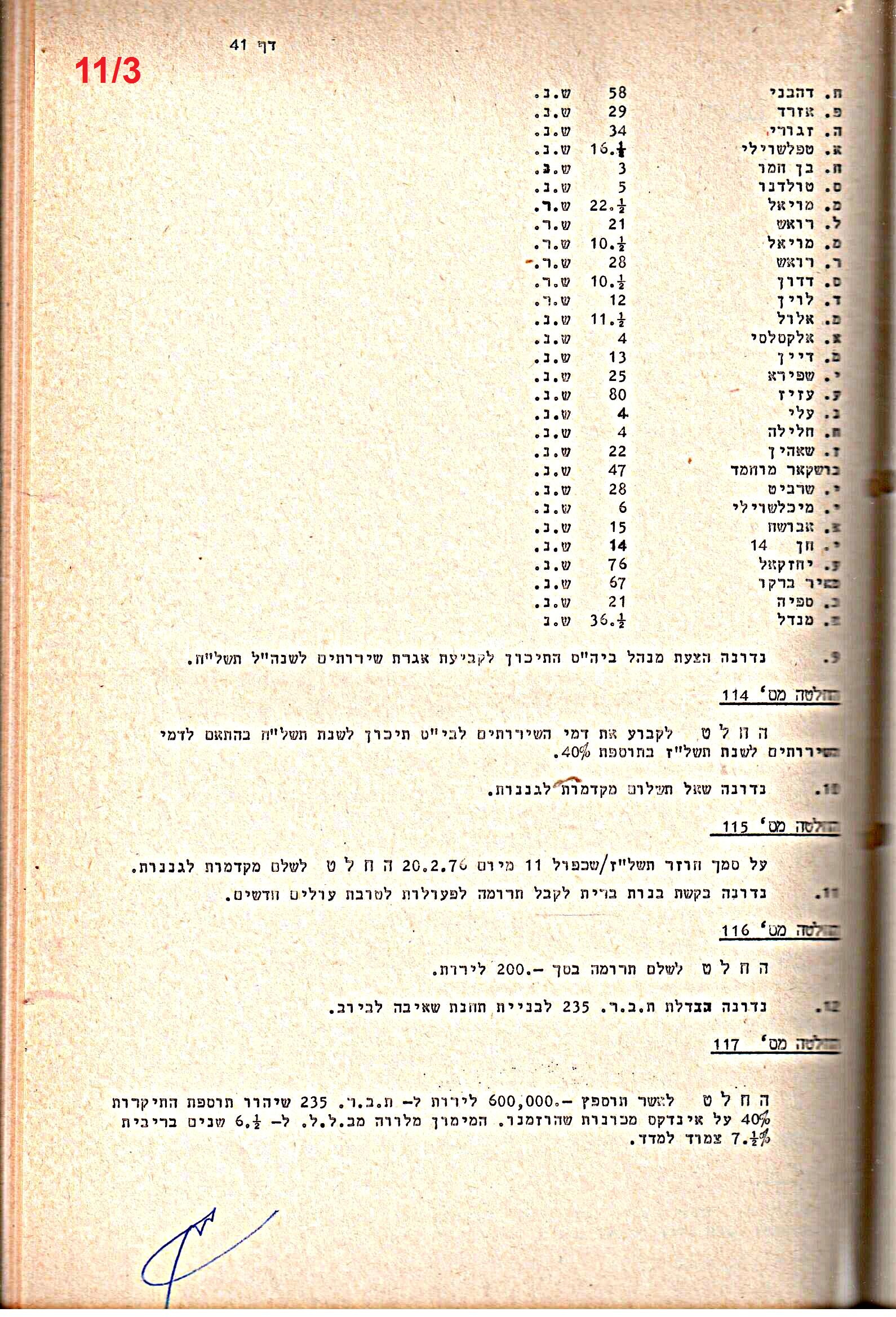 פרוטוקולים 20 – ועדות (כספים) – 22.11.78 – 22.8.76 by riki deri - Illustrated by מוזיאון בית גרושקביץ / כרך 20 - Ourboox.com