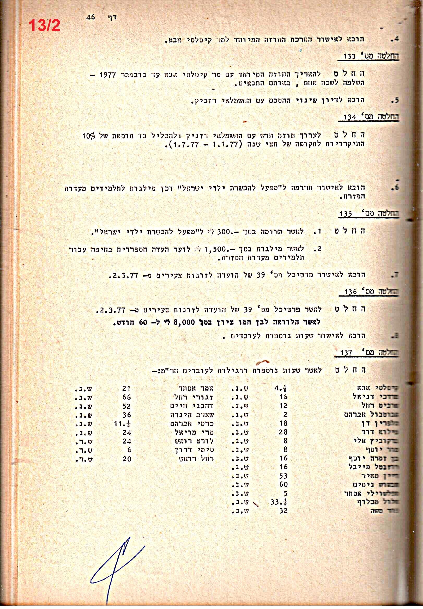 פרוטוקולים 20 – ועדות (כספים) – 22.11.78 – 22.8.76 by riki deri - Illustrated by מוזיאון בית גרושקביץ / כרך 20 - Ourboox.com